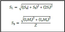 Code Equations