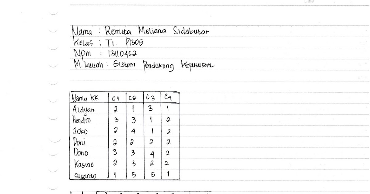 Soal Sistem Penunjang Keputusan Tentang Topsis Galeri Soal Soal Sistem Penunjang Keputusan Tentang Topsis Galeri Soal