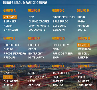 Valencia, Betis y Sevilla conocen su grupo en la Europa League 2013-14