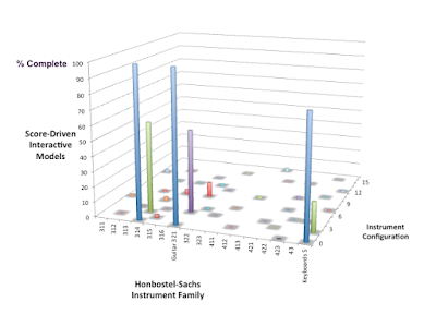  Current State: Online Focus on a Tiny Range of Instruments #VisualFutureOfMusic #WorldMusicInstrumentsAndTheory