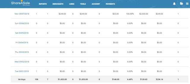 Make money online in Saudi Arabia with ShareASale