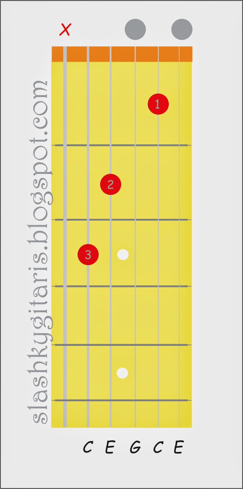 Belajar Kunci Gitar C Mayor dilengkapi video
