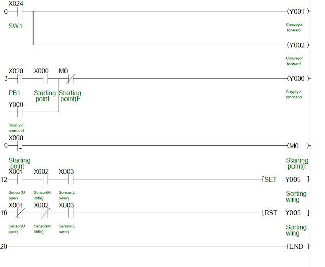 PLC Based Part Sorting by Size Ladder Program PLC, PLC LADDER, PLC
