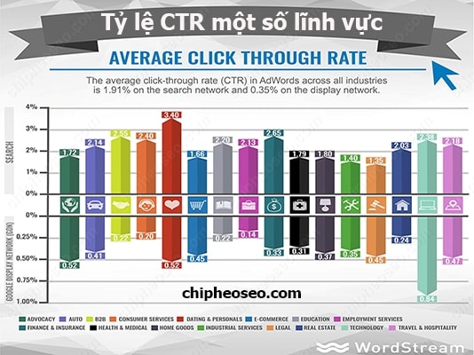 Yếu tố xếp hạng