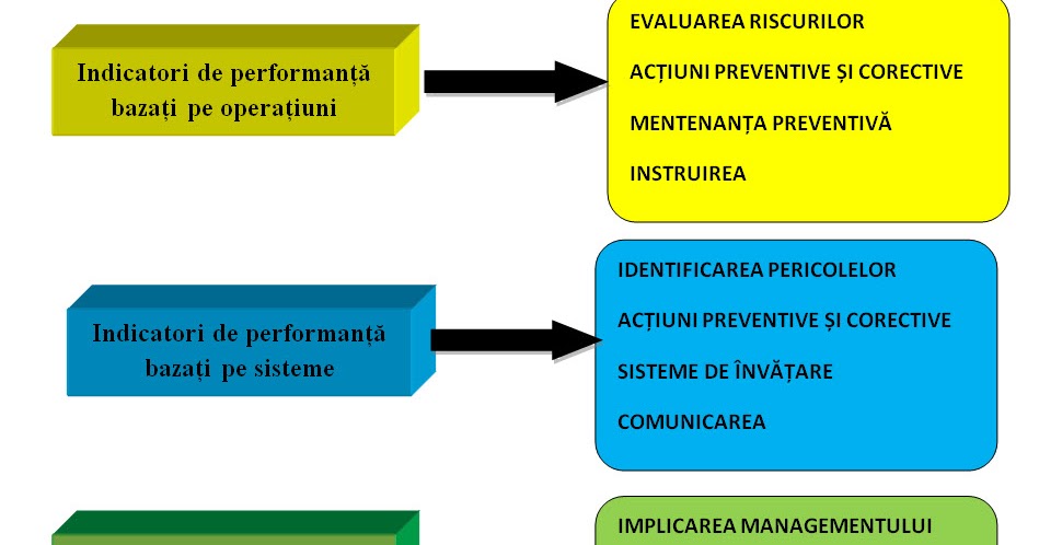 lucrul cu indicatori privind opțiunile venituri suplimentare lucrează pe internet fără investiții