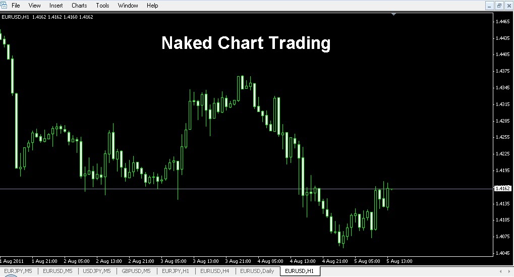 Keuntungan kerugian forex
