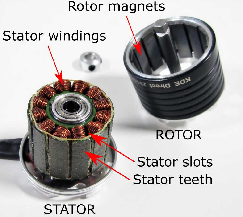 Things in Motion: Why most hobby grade BLDC out runners are actually  permanent magnet synchronous motors (PMSM)