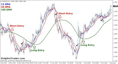 Best Trading Strategy for Forex
