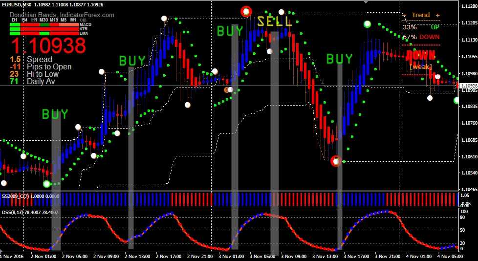 Does forex have level 2 data