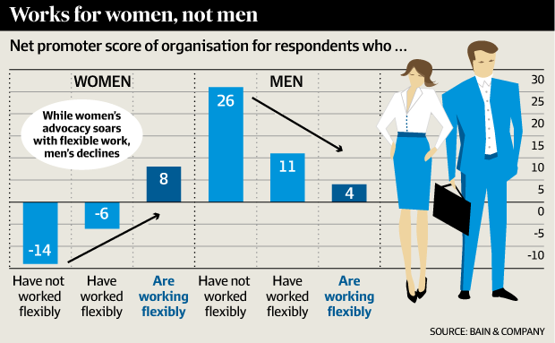 Gender Roles Chart