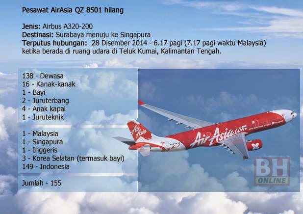 Terkini Infografik Pesawat Air Asia QZ 8501 Hilang - Nota 