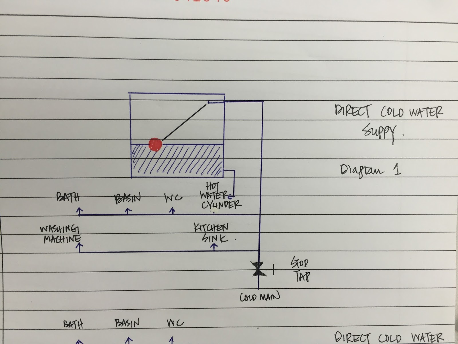 Manco Decodes: Tuitorial - Water Supply System ( submit on the same day )