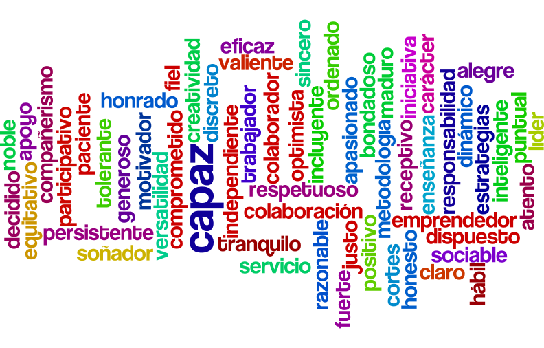 Elim el oasis de Eva "El carácter primero" cualidades del carácter