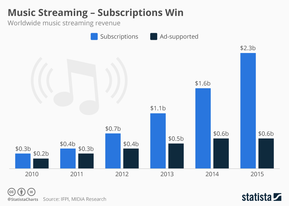 Informe Music Streaming Services Canal de Música Clásica Opera