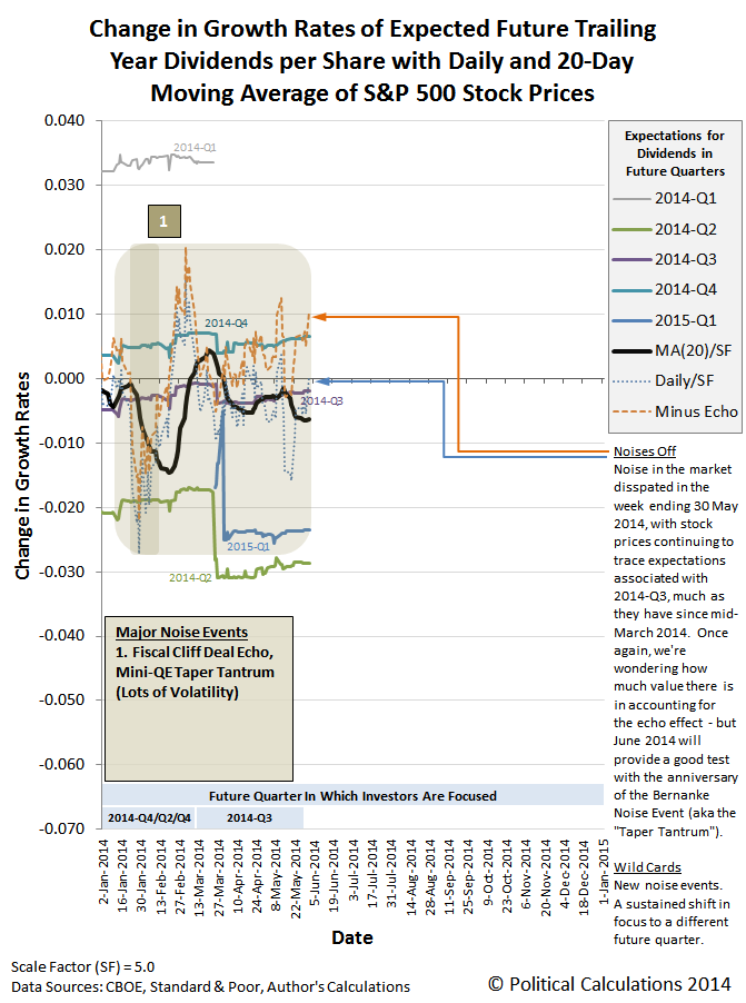 Is the Market Putting in Its Top Here? Political Calculations