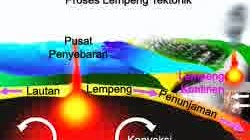 Pengertian Gempa Bumi Tektonik