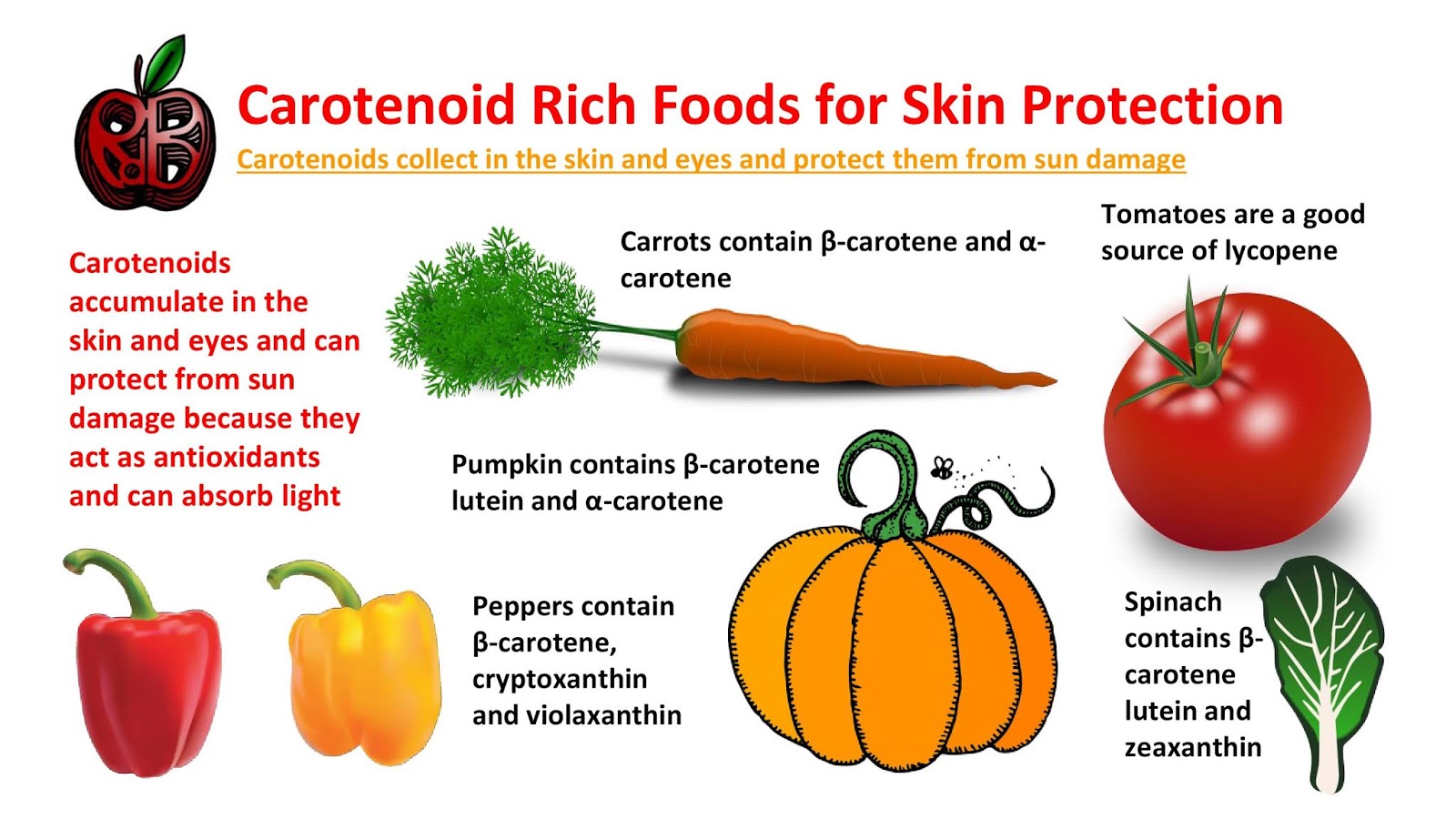 Carotenoid Rich Foods for Skin Protection