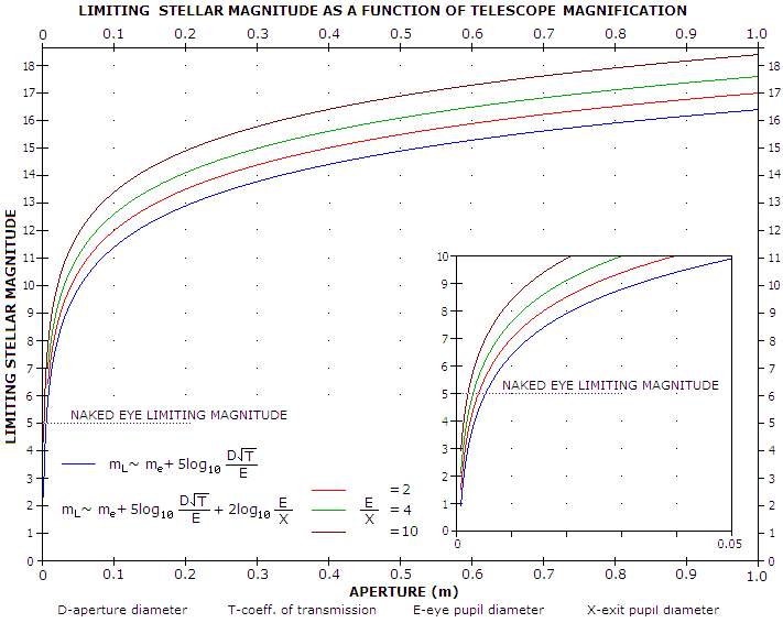 Oneonta Stargazer How to Buy a Telescope for Yourself