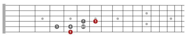 pentatonic scale guitar pdf