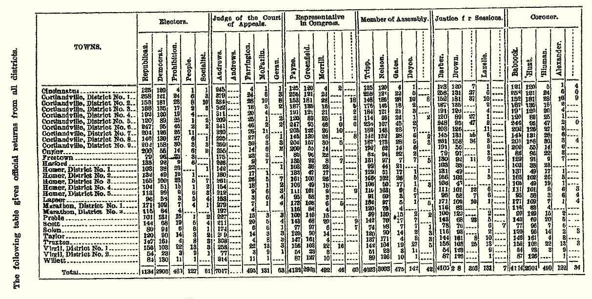 Cortland Contrarian ELECTION NIGHT IN CORTLAND