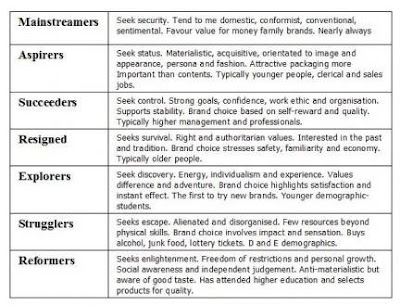 psychographics genre audience target
