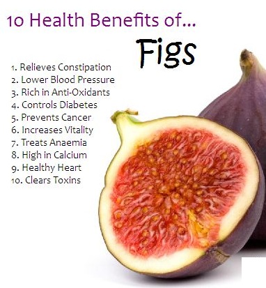 Are Figs High Phenol Foods Are Figs High Phenol Foods