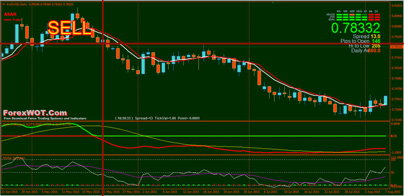 Forex-Nihilist-Rowshan-SELL