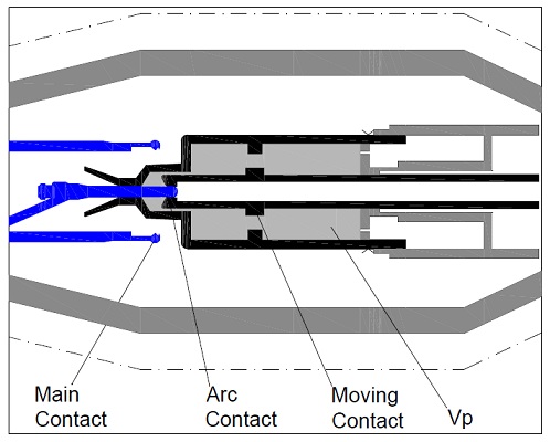 Sf6 Circuit Breaker Construction Working Principle And Types Electricalworld360 Com