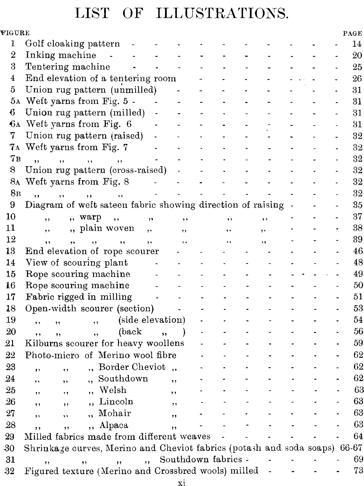 Download Free Textile Books Pdf The finishing of Textile Fabrics