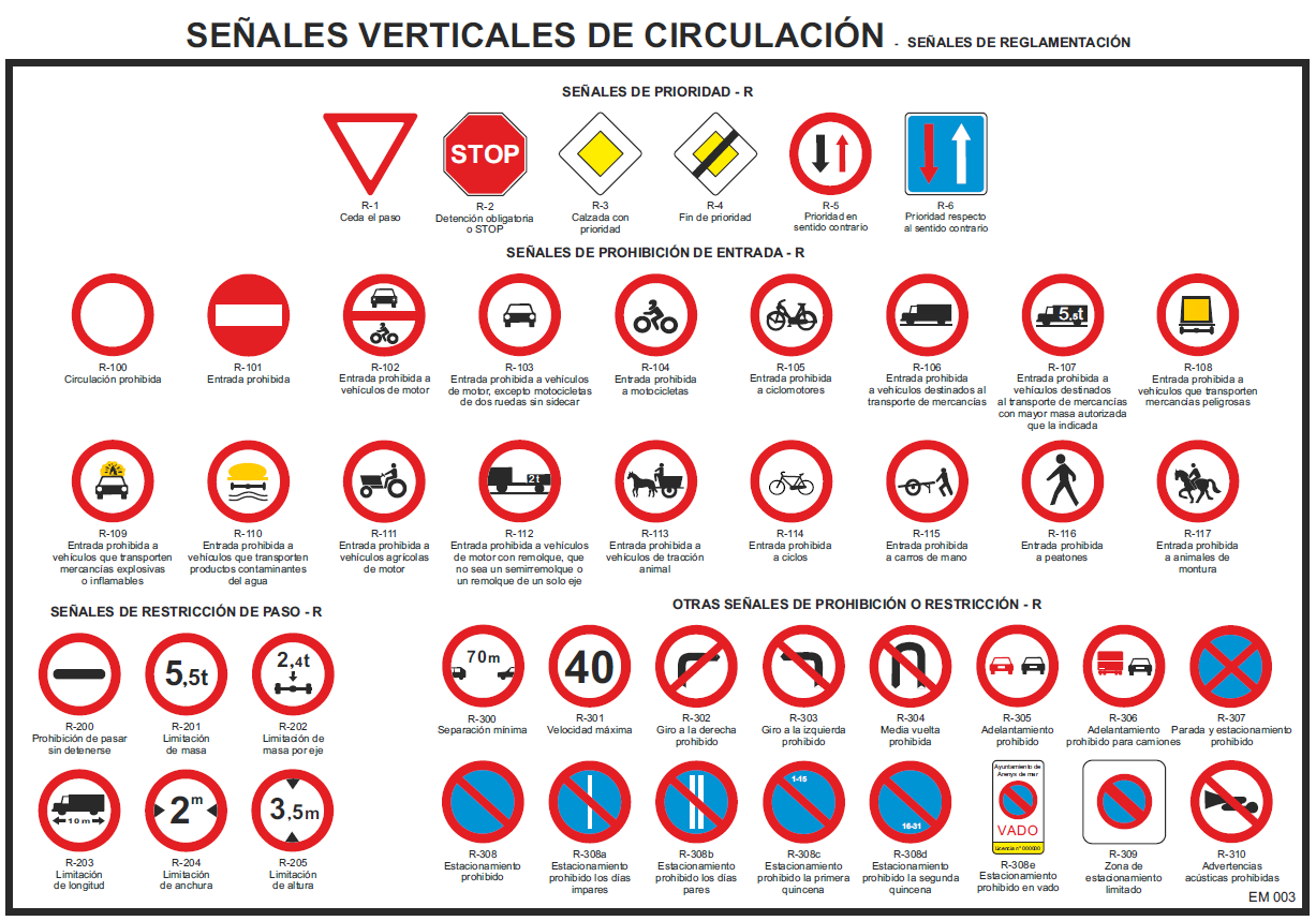 Ver todo sobre todo: SEÑALIZACIÓN Y MARCAS VIALES
