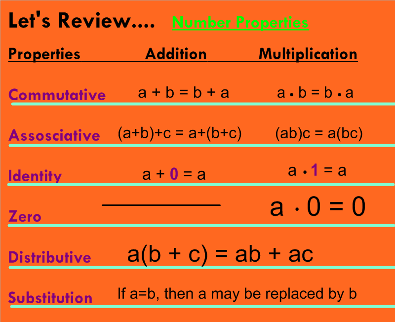 algeblog-one-lesson-1-6-commutative-and-associative-properties
