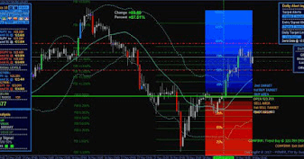 Download indikator forex terbaru
