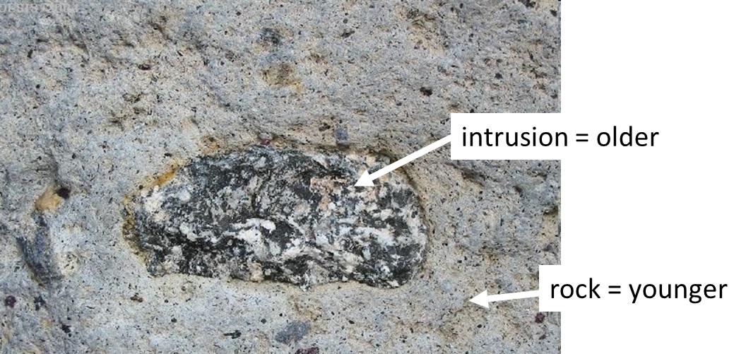 Learning Geology Geologic Principles for Deﬁning Relative Age