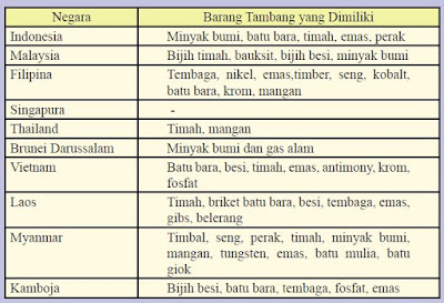 Tabel Tambang Negera ASEAN Tabel Tambang Negera ASEAN