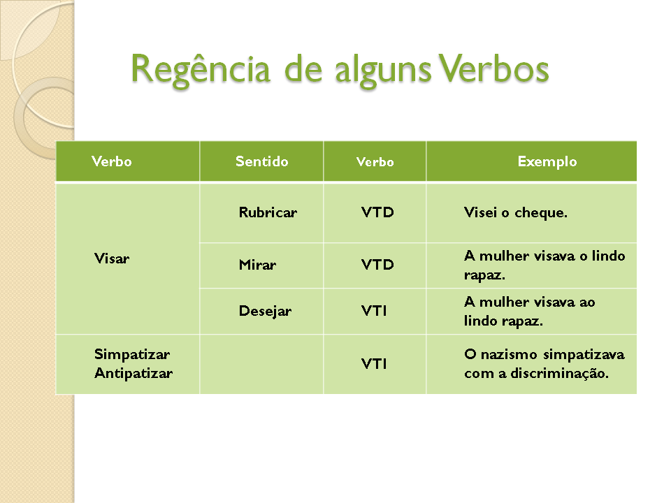 Mapa Mental De Regencia Verbal E Nominal