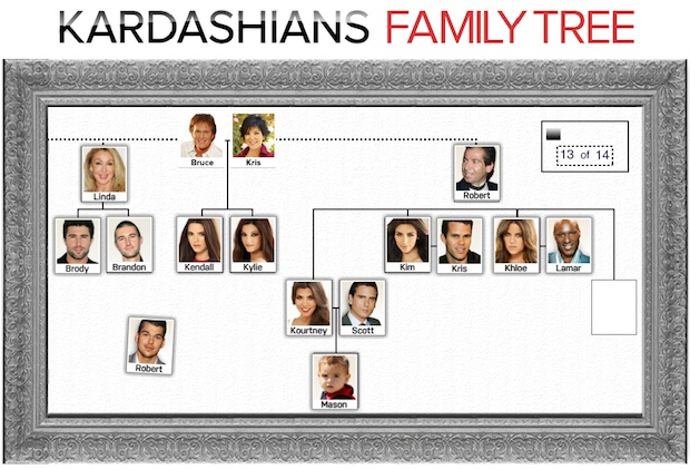 The Real Reason Everyone Hates The Kardashians  Cracked.com
