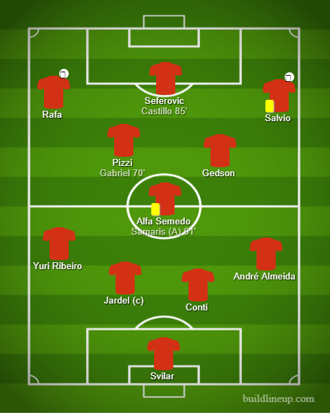 Benfica vs Rio Ave Benfica vs Rio Ave