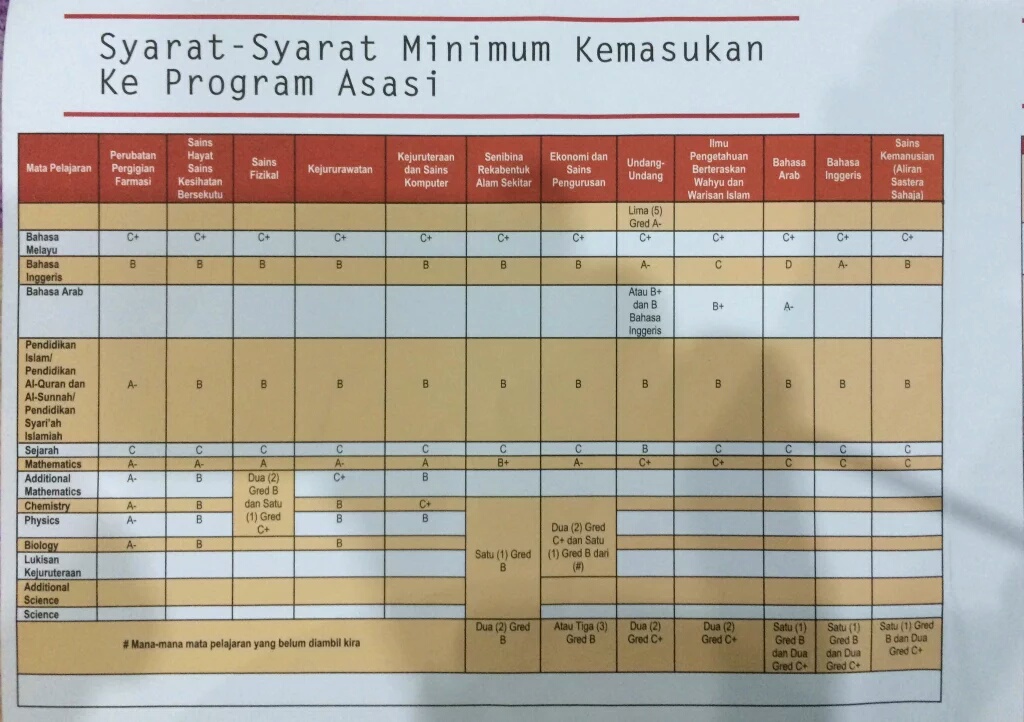 Asasi Ekonomi Dan Sains Pengurusan Uia - doosant