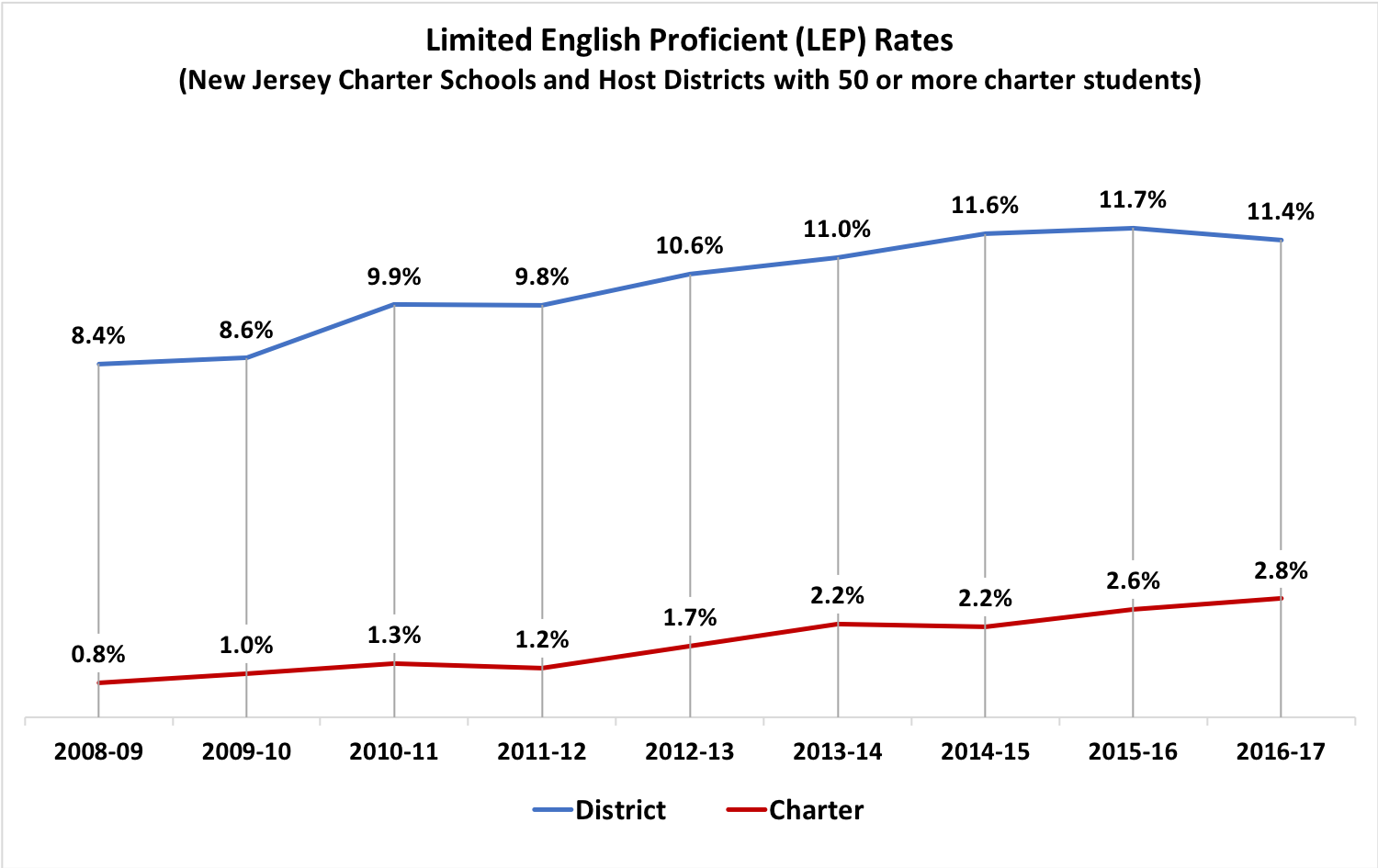 essay writing structure for english tamilnadu