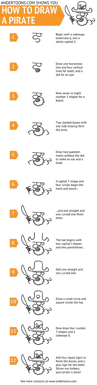 comment-dessiner-un-pirate comment-dessiner-un-pirate Comment dessiner un pirate