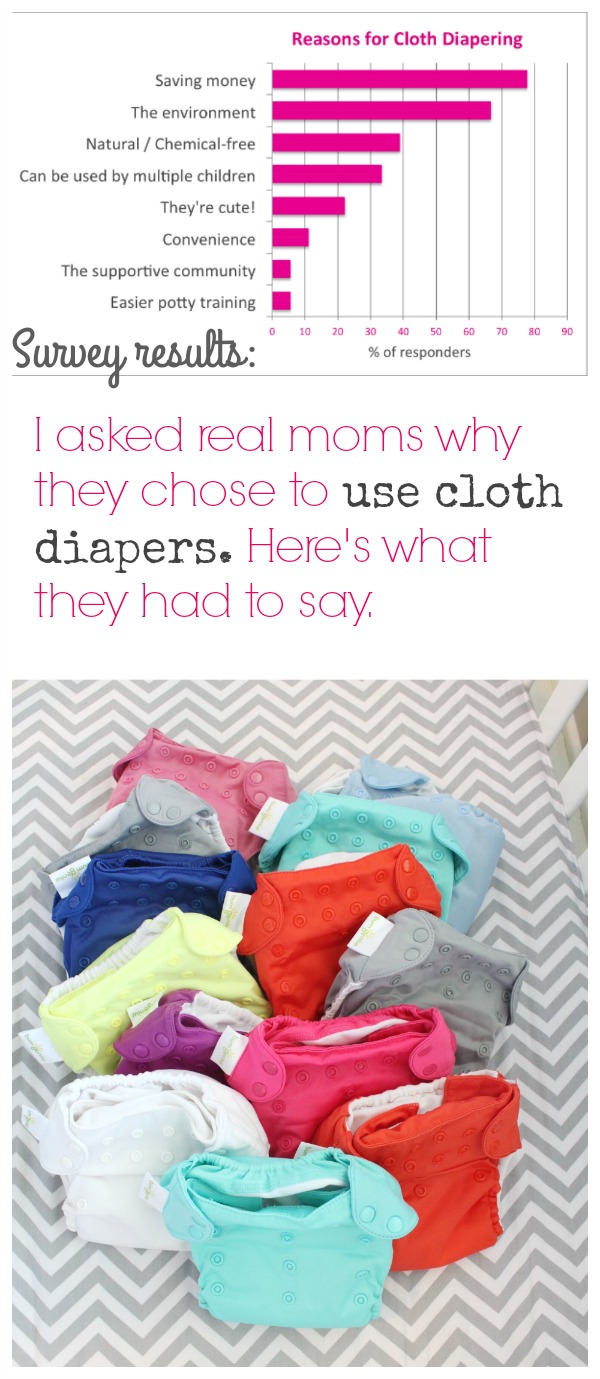 Your cloth diapering questions answered by real moms: What made you decide to use cloth diapers instead of disposables? Real moms answer survey questions about how they use cloth diapers.