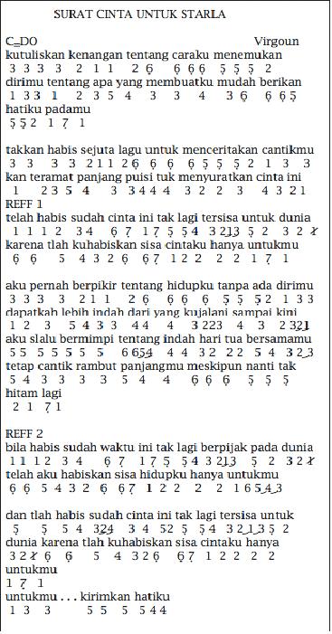 Not Angka Lagu Surat Cinta Untuk Starla Pianika