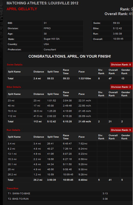 Ironman Wisconsin 2012 Journey Ironman Wisconsin Tracking Information