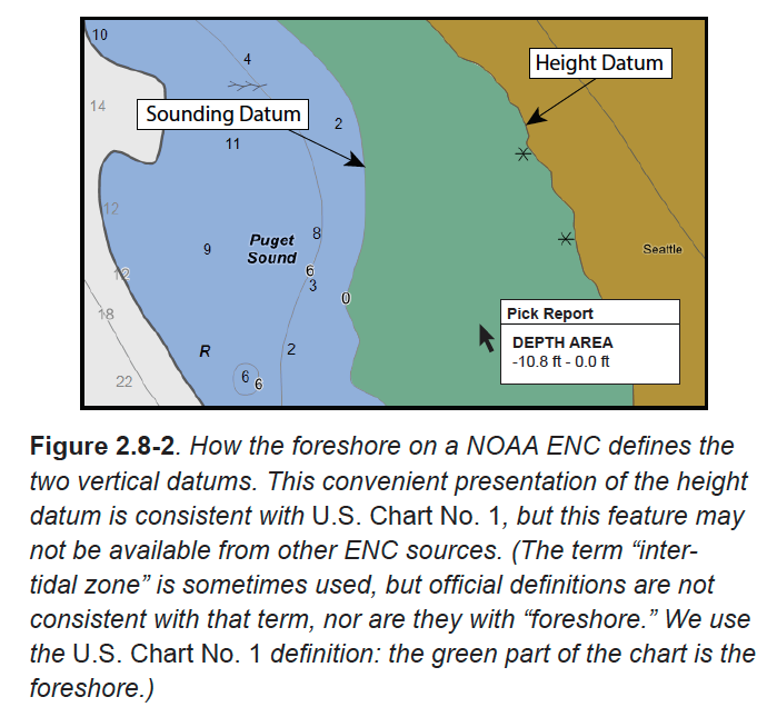 Paper Charts Vs Electronic Charts 