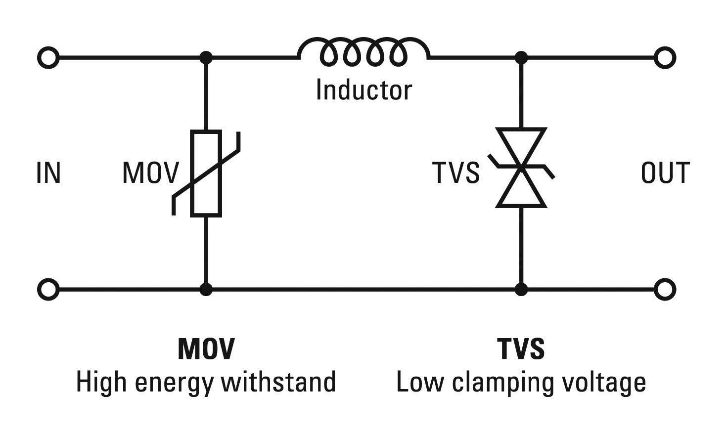 Embedded Systems Design Metal Oxide Varistor (MOV)