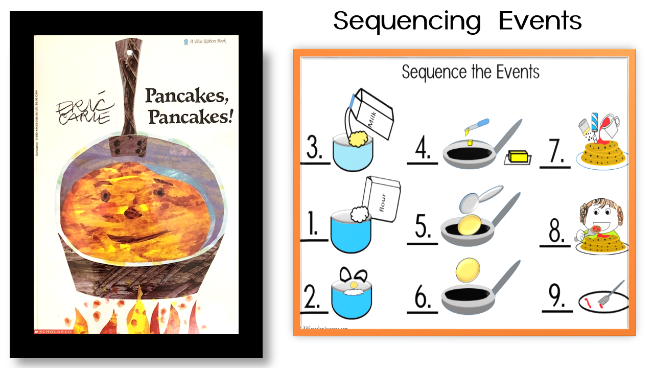 Reading2success Writing and Sequencing Activities Inspired by Pancakes