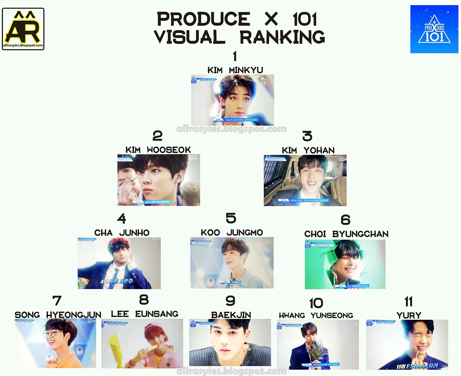 Produce X 101 Ranking 1st Elimination Episode 5 AllRasyies