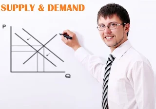 Pengertian Hukum Penawaran dan Permintaan (Supply & Demand)