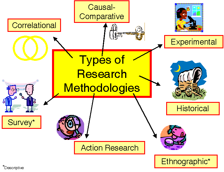 Counseling In Educational Research