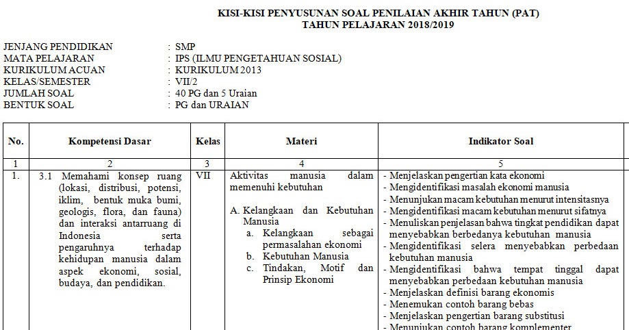 Kisi Kisi Penilaian Akhir Tahun Ips Kelas 7 Kurikulum 2013 Mgmp Ips Indramayu